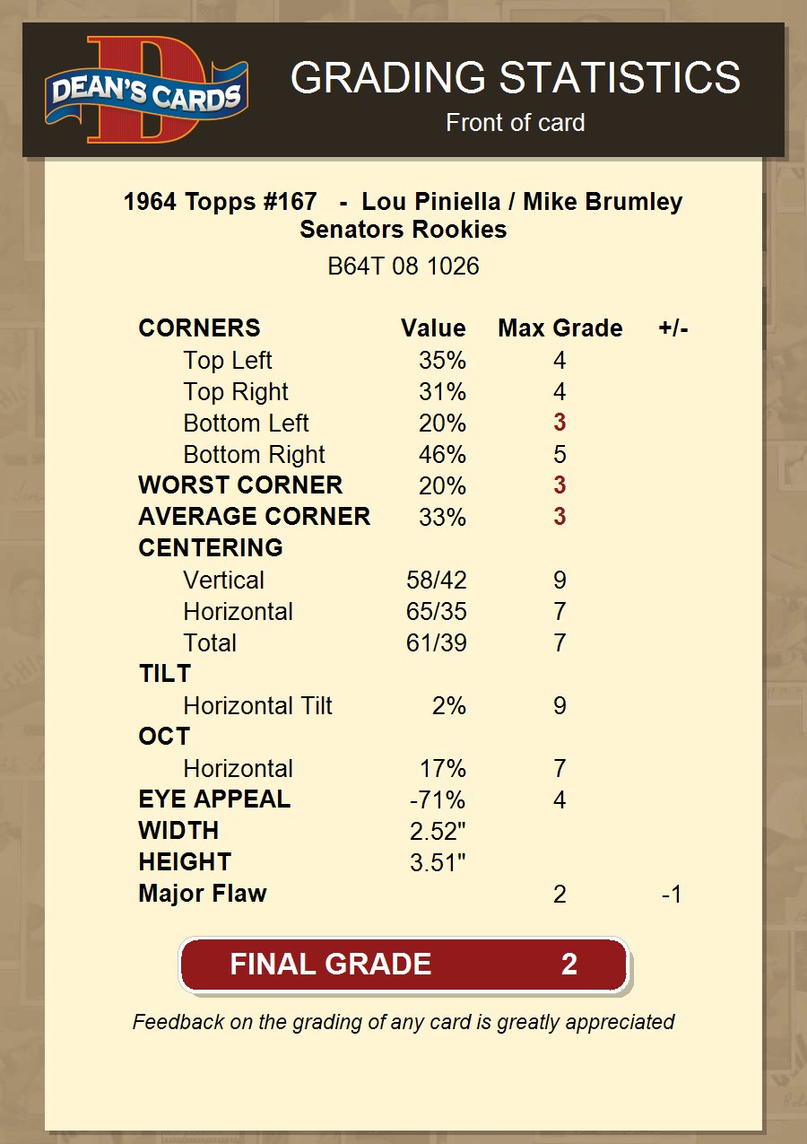 Mike Brumley/ Lou Piniella Rookie Card 1964 Topps #167 Senators BGS BCCG 8