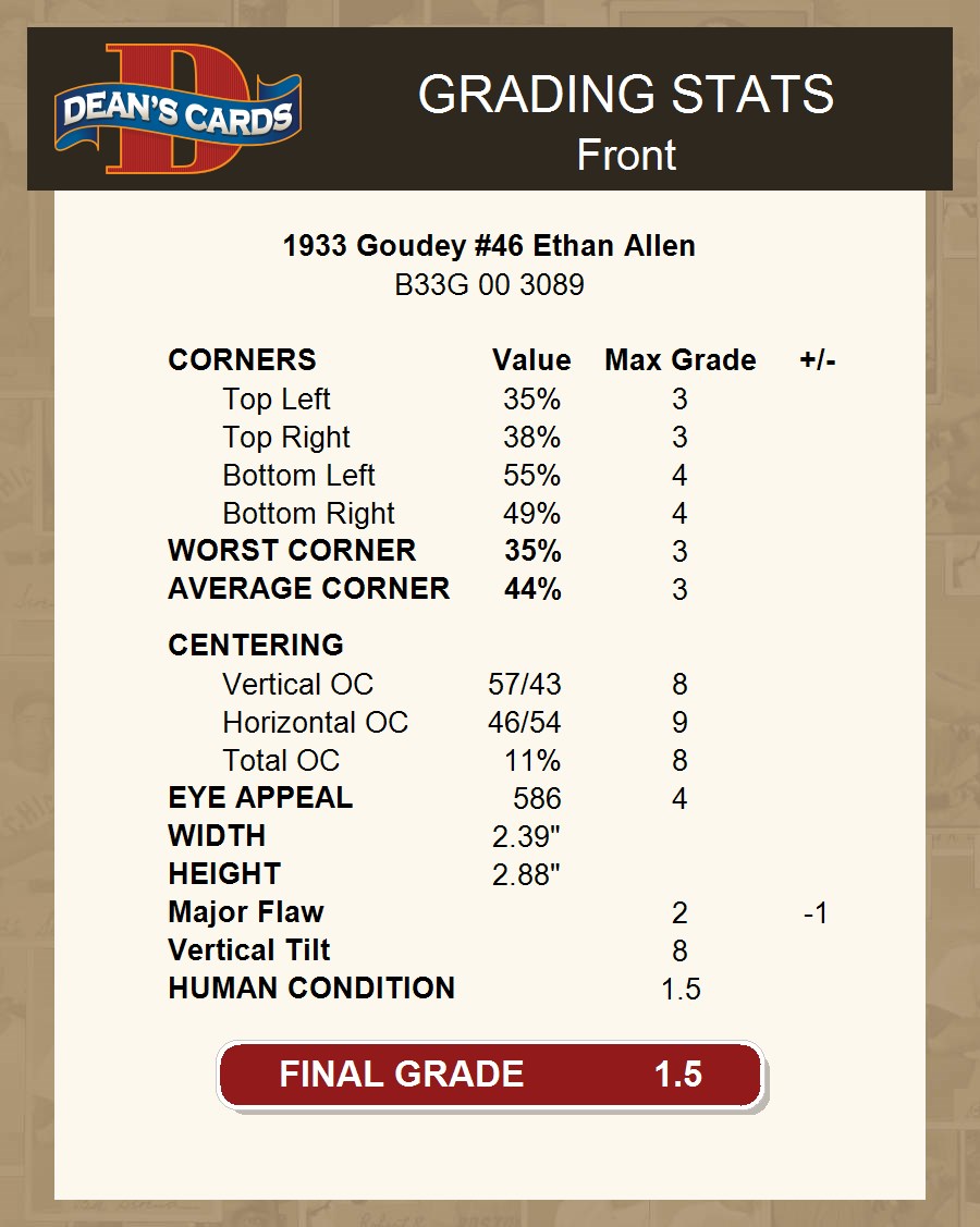 1933 Goudey #46 Ethan Allen Cardinals 1.5 - FAIR - Picture 8 of 17