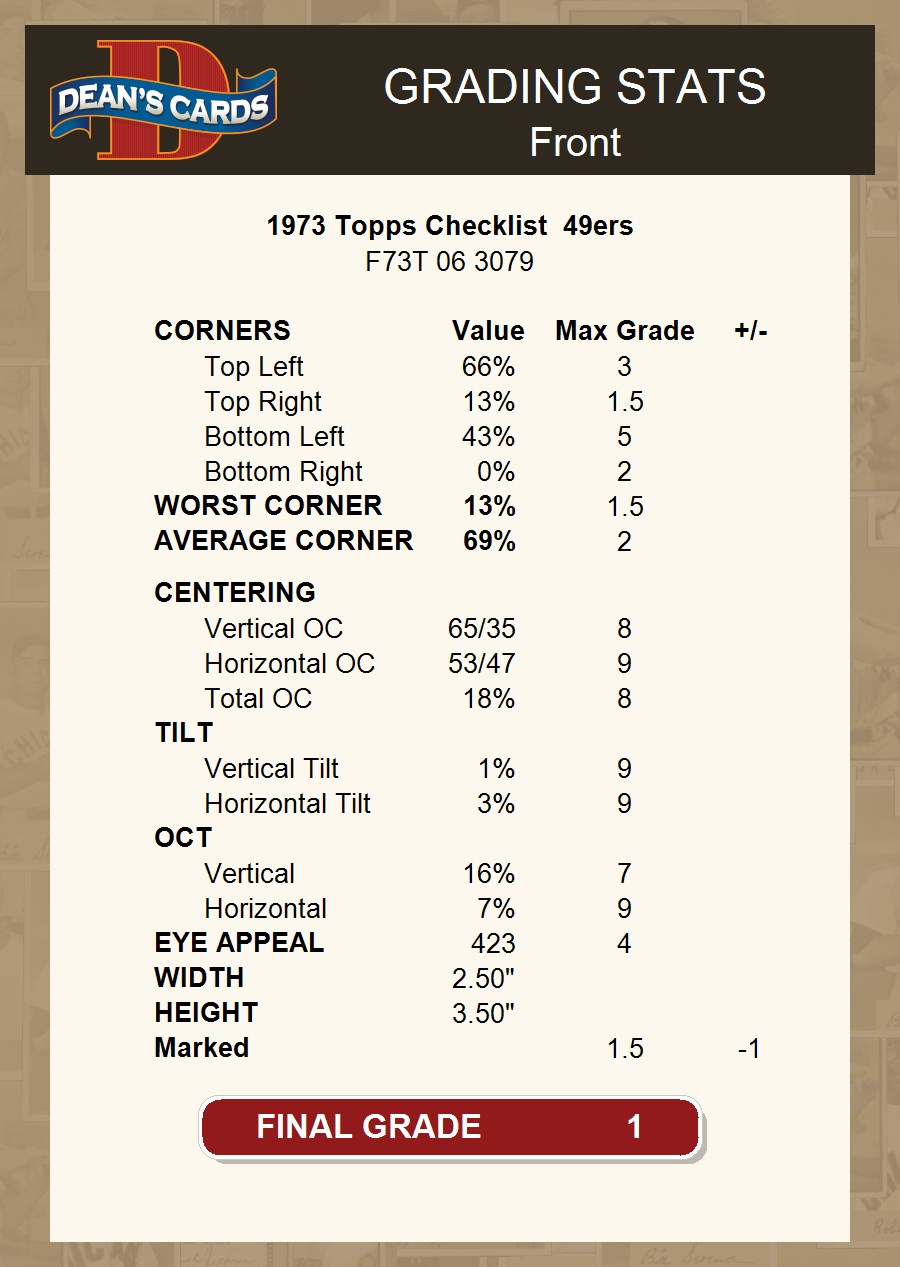 1973 Topps Checklist 49ers 1 - POOR - Picture 4 of 5