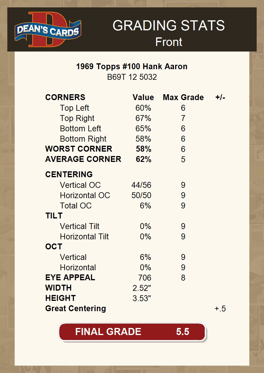 Hank Aaron Card Values  PSA Collector Guide - PSA Blog