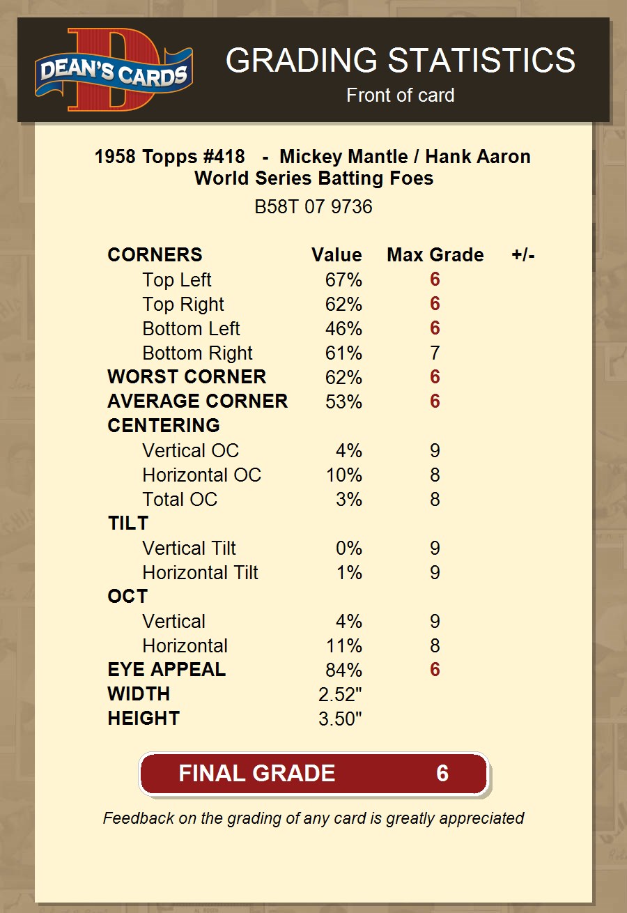 1958 Topps #418 Mickey Mantle/Hank Aaron World Series Batting Foes