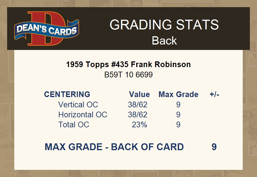 Sold at Auction: (VGEX) 1959 Topps Frank Robinson #435 Baseball Card