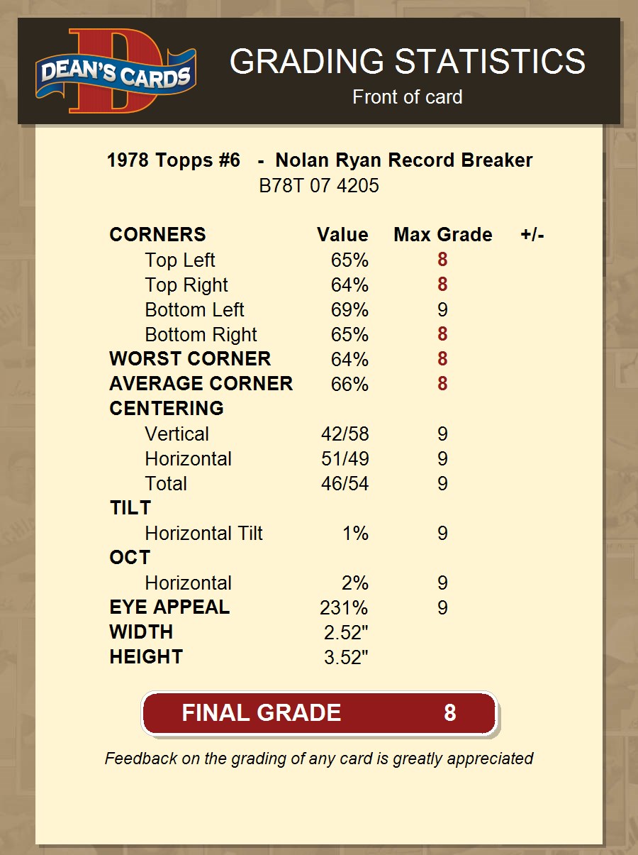 1978 Topps #6 - Nolan Ryan Record Breaker 8 - NM/MT