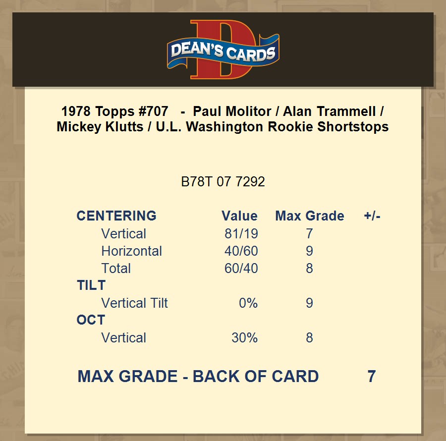 1978 Topps #707 Mickey Klutts/Paul Molitor/Alan Trammell/U.L. Washington  Rookie Shortstops Near Mint+ RC Rookie ID: 216731 - Scottsdale Cards 2021