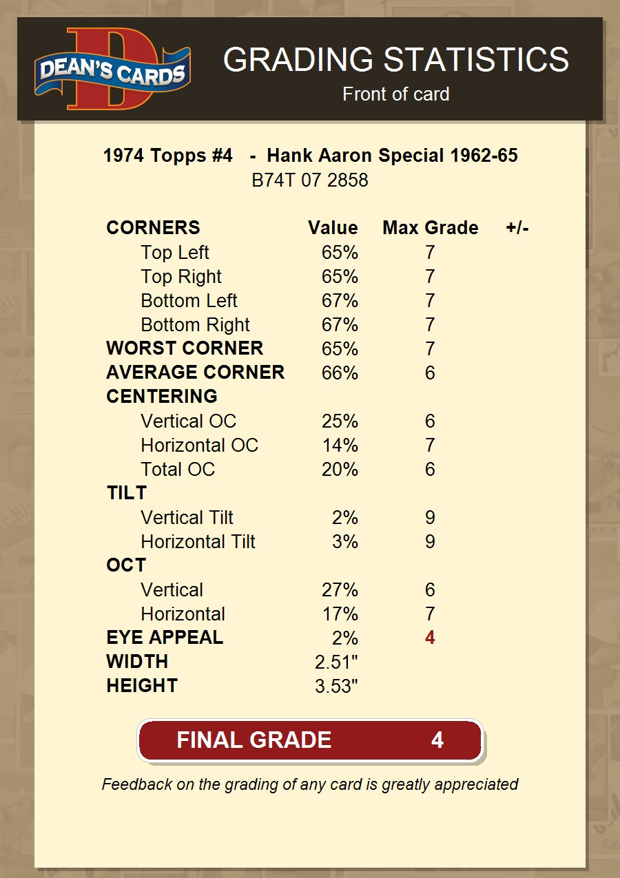 Hank Aaron 1974 Topps 62-65 #4 Atlanta Braves VG-EX