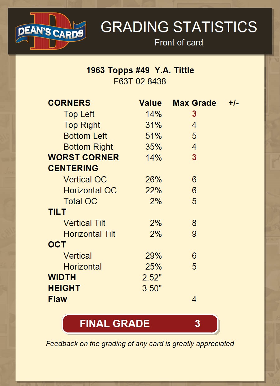 : 1963 Topps #49 Y.A. Tittle YA Y A PSA 5 Graded