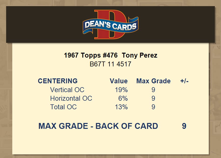 1967 Topps Baseball Card, Tony Perez #476