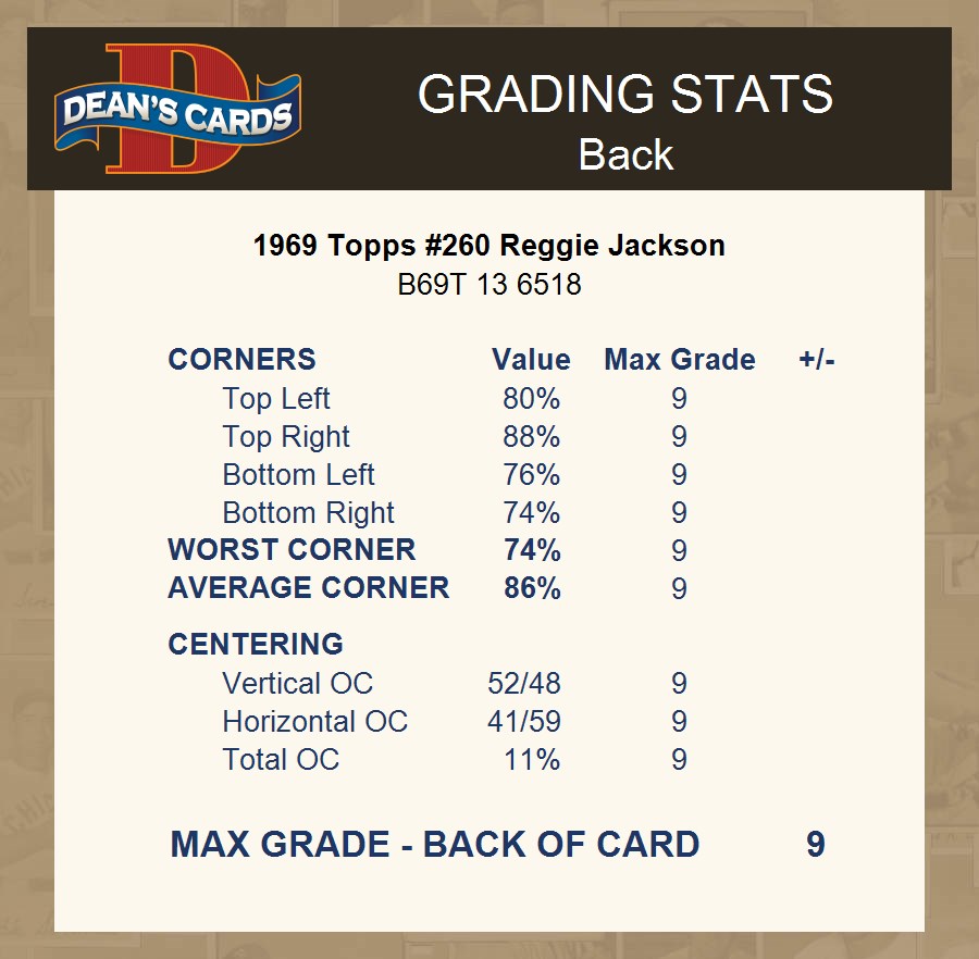 1969 Topps Style REGGIE JACKSON Custom Baseball Card – Malex Custom Cards