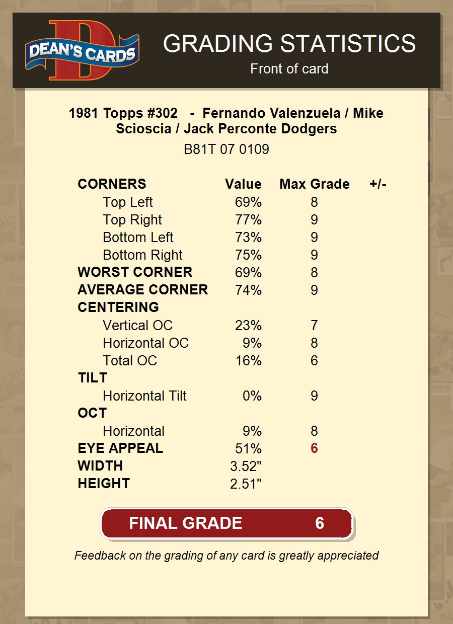 Jack Perconte / Mike Scioscia / Fernando Valenzuela 1981 Topps