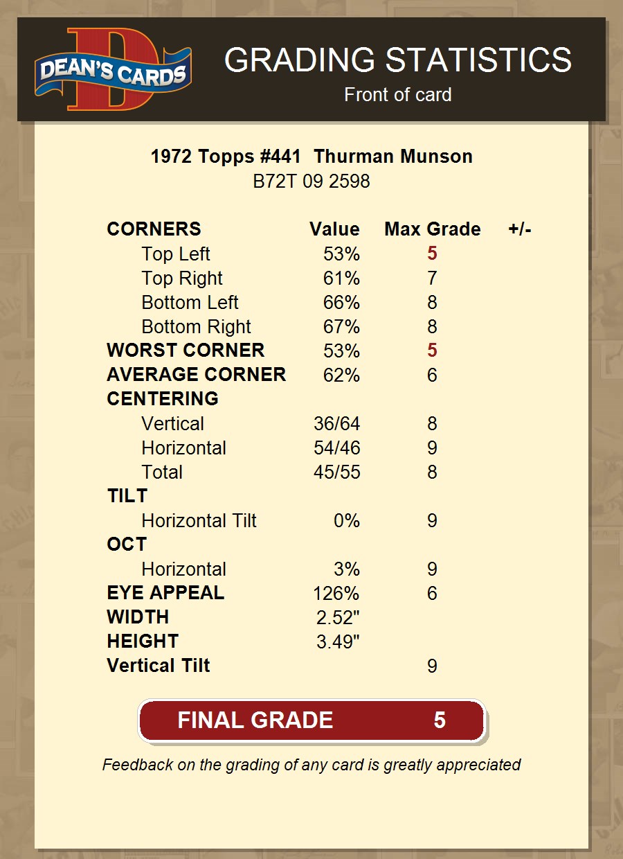 1972 Topps #442 Thurman Munson In Action Yankees 7.5 - NM+ B72T 08