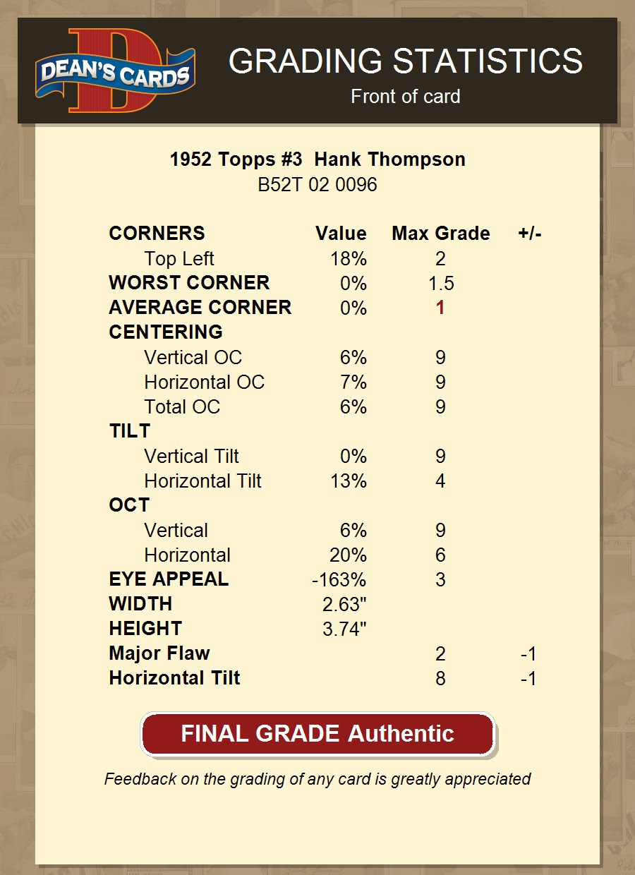 Hank Thompson 1952 Topps Base #3 Price Guide - Sports Card Investor