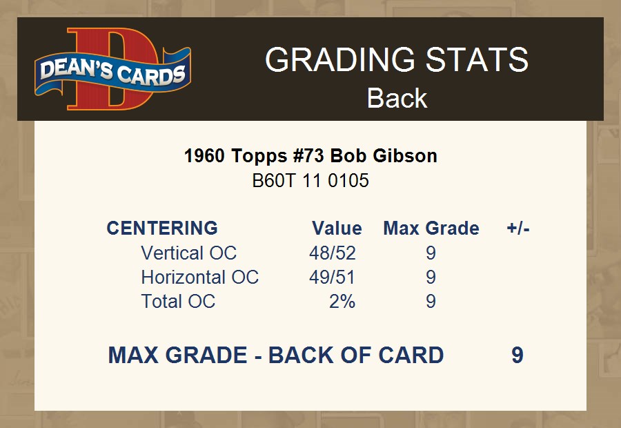 1960 Topps #73 Bob Gibson St. Louis Cardinals Baseball Card Ex/Mt app cres