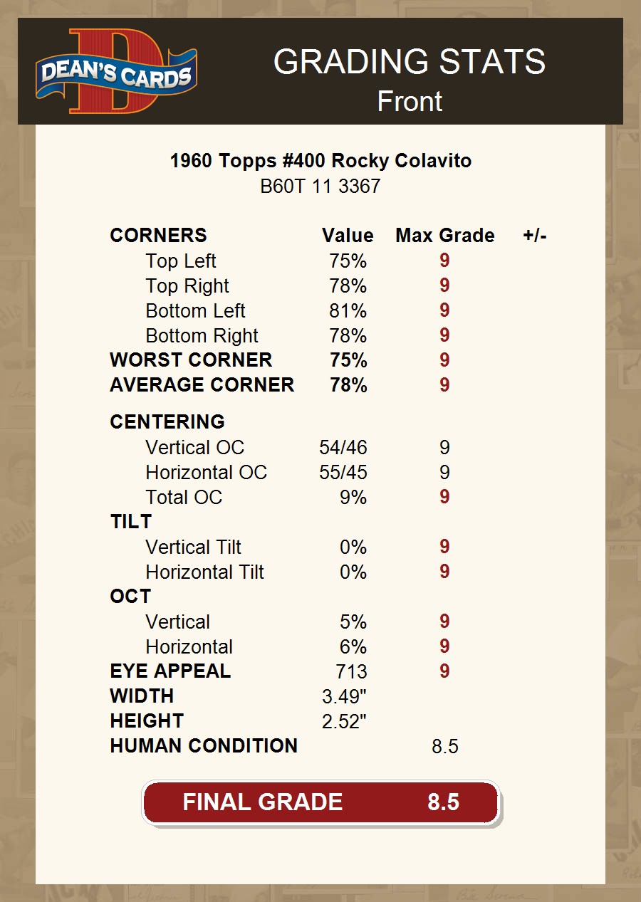 1960 Topps #400 Rocky Colavito