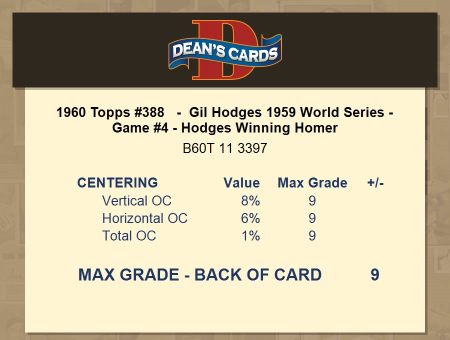 1958 Topps Gil Hodges #162 Baseball - VCP Price Guide