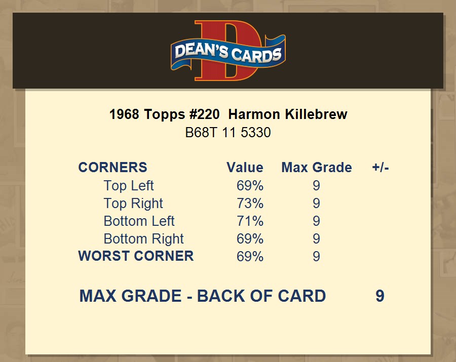 1968 Topps #220 Harmon Killebrew Minnesota Twins Baseball Card EX+ scra