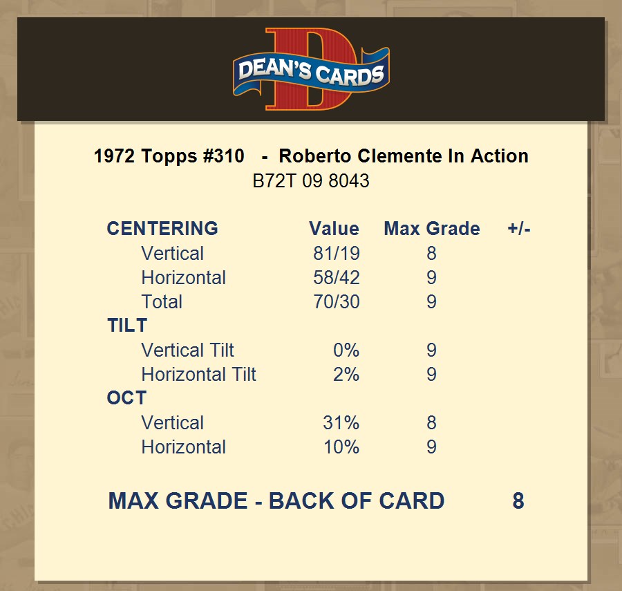 1972 Topps #309 Roberto Clemente Pittsburgh Pirates Baseball Card EX