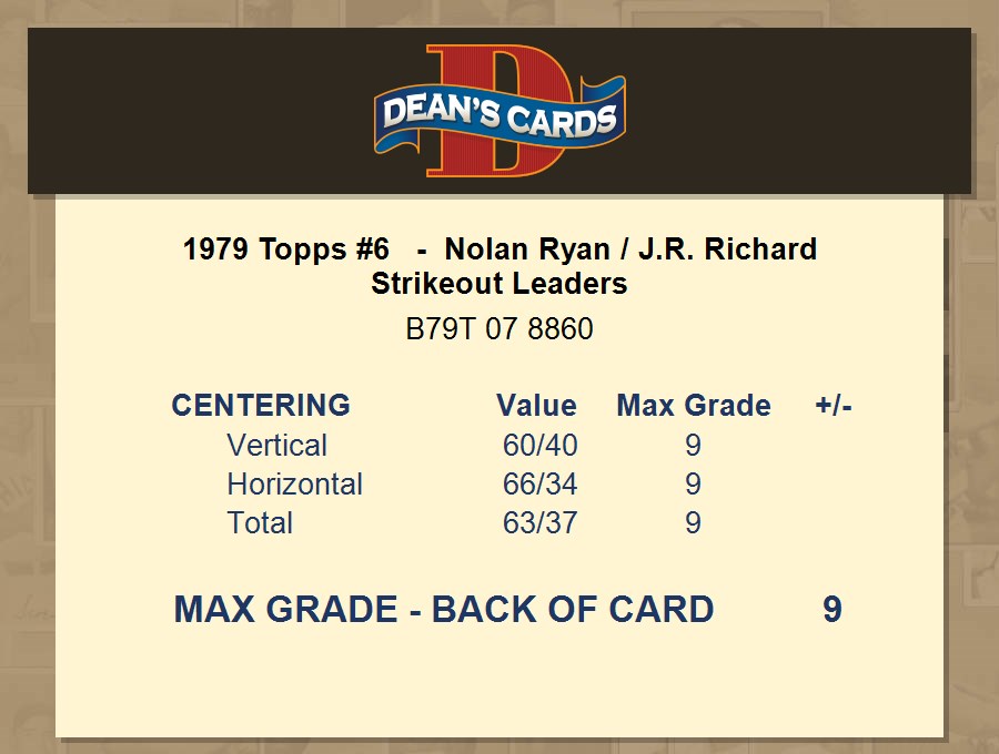 1979 Topps Strikeout Leaders Nolan Ryan and J.R. Richard Card 