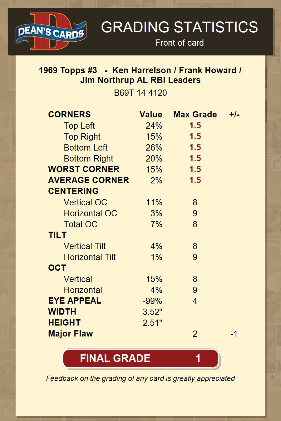 1969 Topps AL RBI Leaders (Ken Harrelson/Frank Howard/Jim Northrup