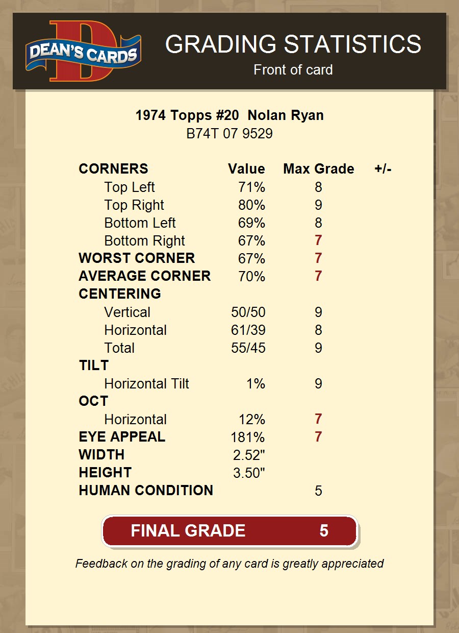 Sold at Auction: (EXMT) 1974 Topps Nolan Ryan #20 Baseball Card