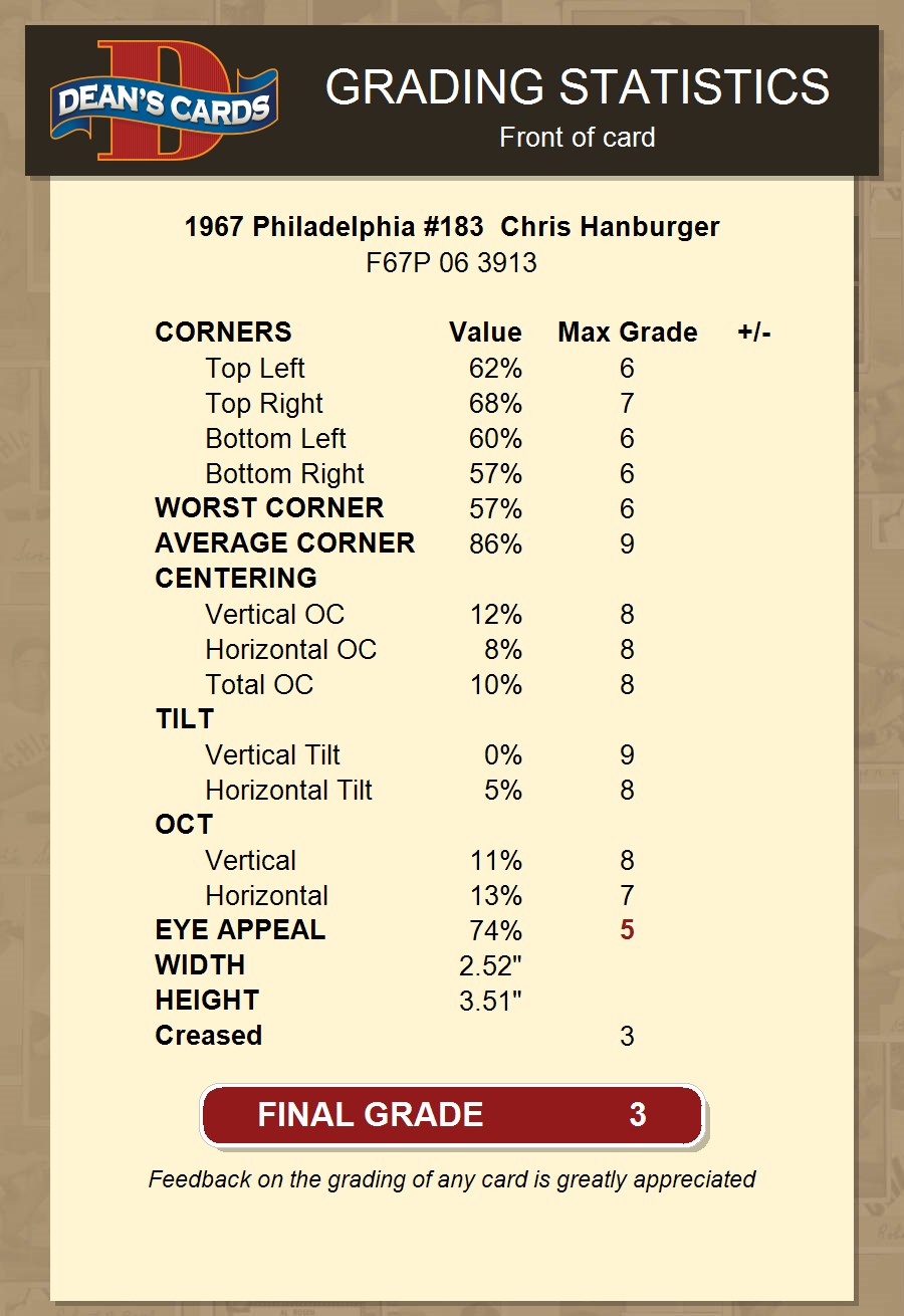 1967 Philadelphia - [Base] #183 - Chris Hanburger [EX]