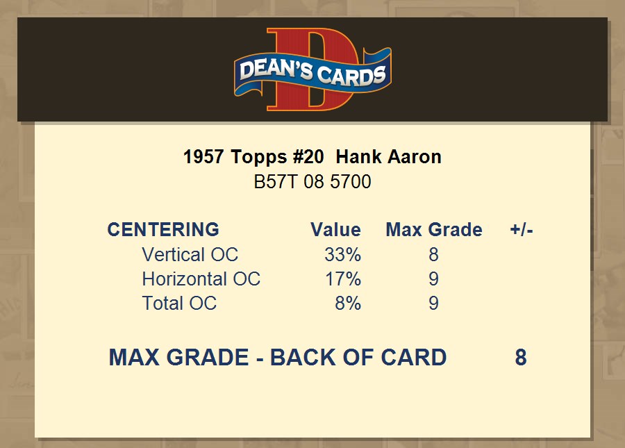 Hank Aaron 1957 Topps Baseball Card #20- PSA Slabbed Authentic (Milwaukee  Braves)
