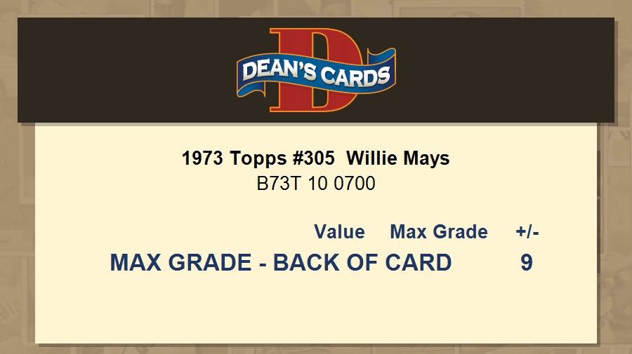 1973 Topps Set-Break #305 Willie Mays Mets NM Centered Hof –  CollectibleXchange