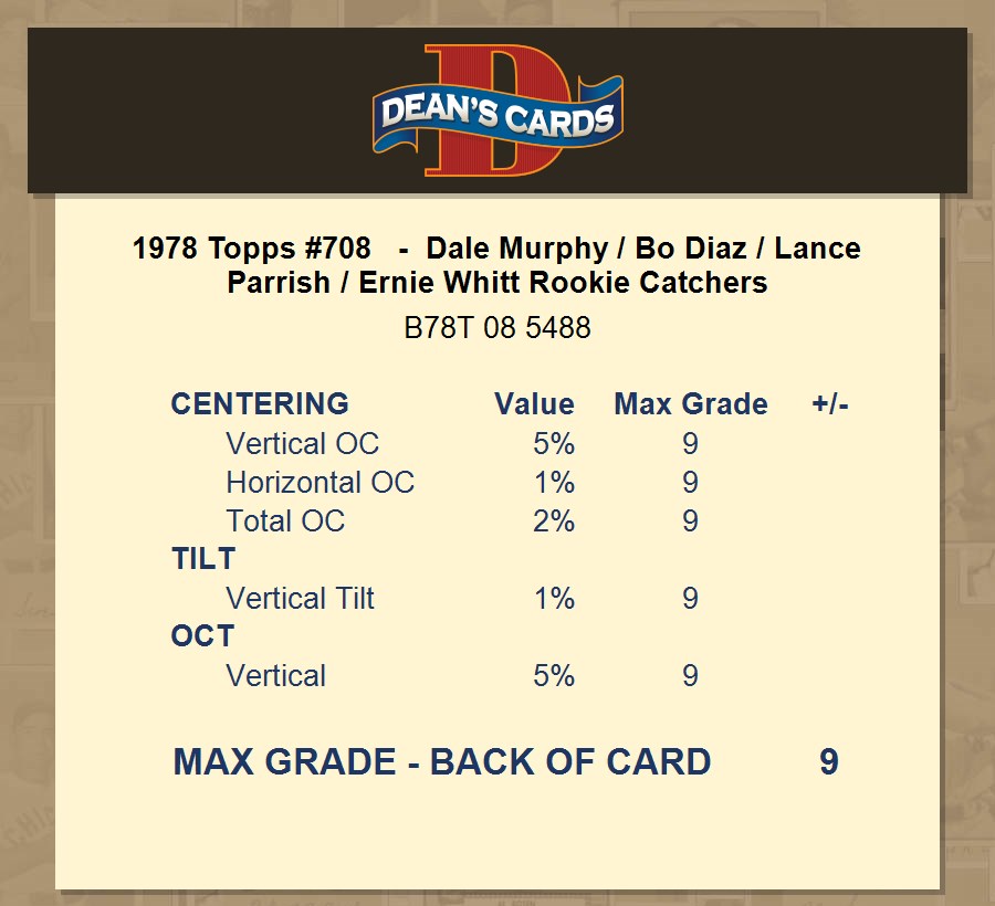 1978 Topps Lance Parrish/Dale Murphy - Rookie Catchers #708 PSA