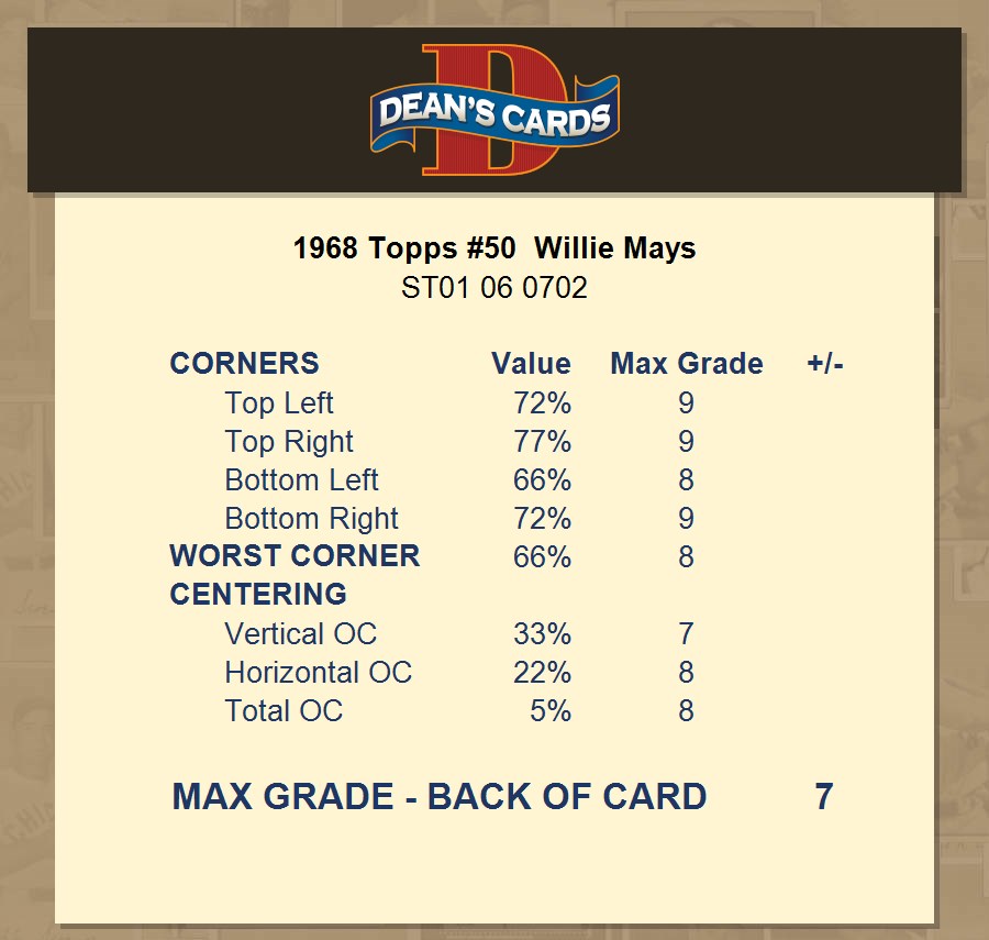50 Willie Mays - 1968 Topps Baseball Cards (Star) Graded PSA 5