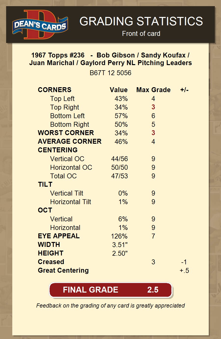 1967 Topps NL Pitching Leaders (Sandy Koufax/Juan Marichal/Bob Gibson/Gaylord  Perry)