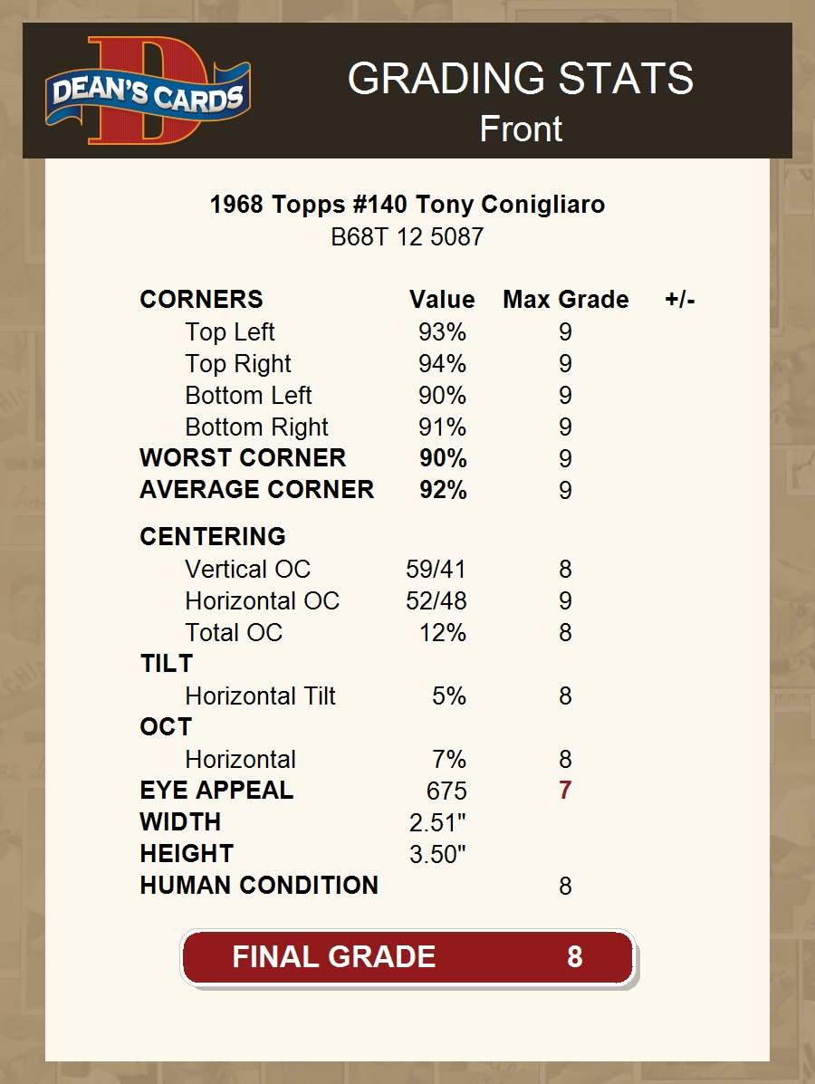 1968 Topps #140 Tony Conigliaro