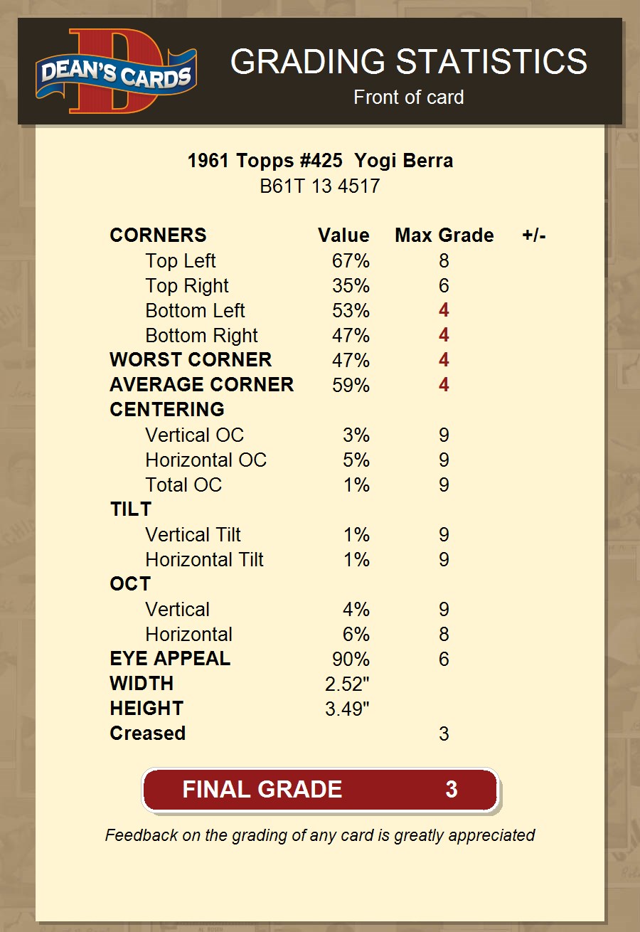 1961 Topps #425 Yogi Berra [#] (Yankees)