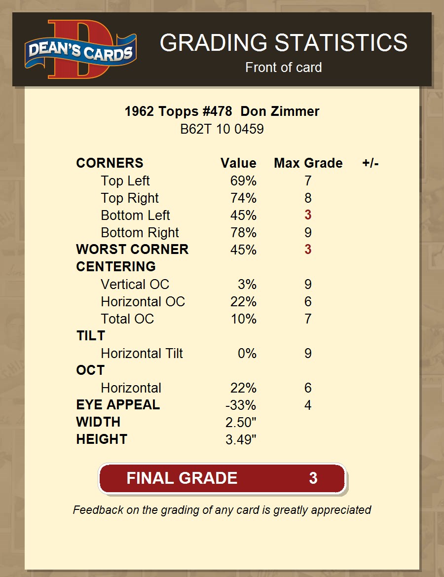 1962 Topps #478 Don Zimmer 4.5 - VG/EX+