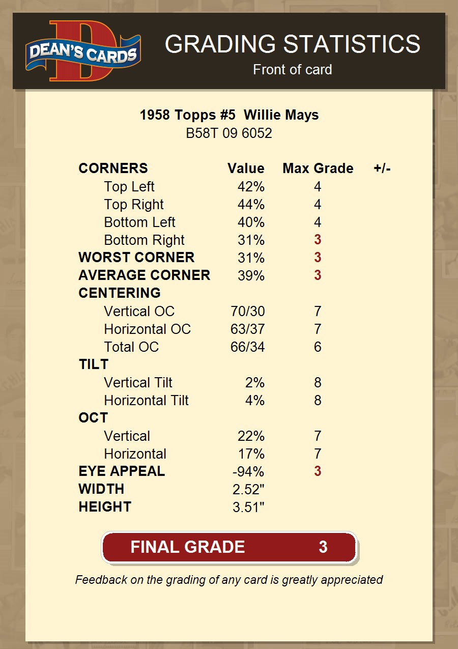 WHO'S WHO IN THE BIG LEAGUES-1958-DELL-INFO-STATS-WILLIE MAYS-nm at  's Sports Collectibles Store