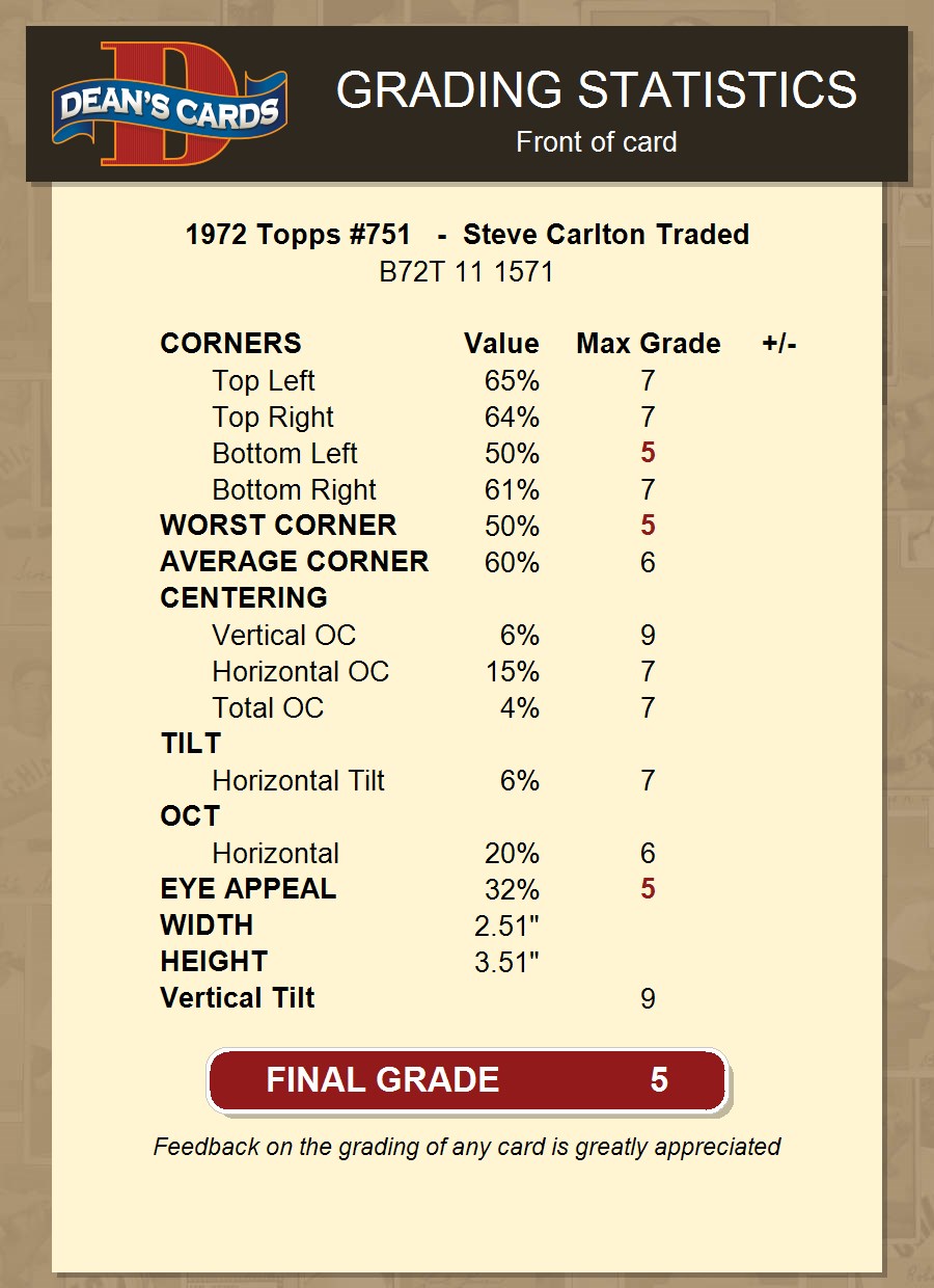 1972 Topps Steve Carlton (Traded)