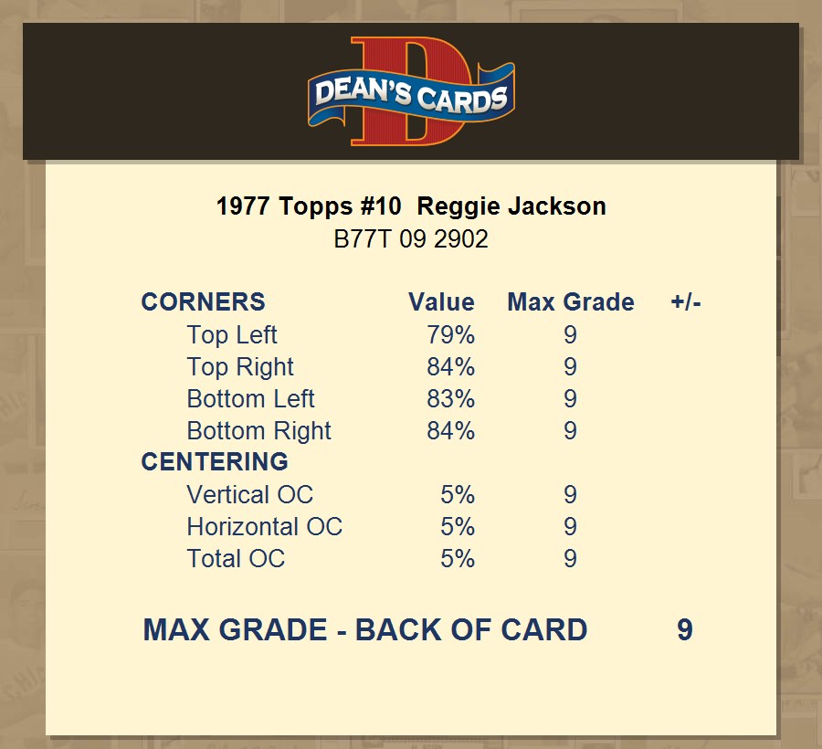 Reggie Jackson #10 Prices, 1977 Topps