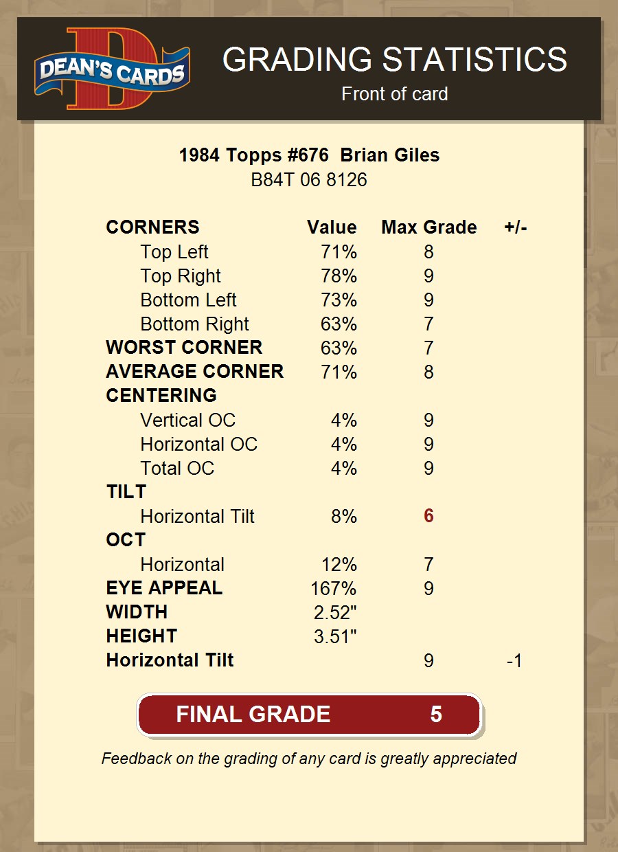 1984 Topps #676 Brian Giles 5 - EX