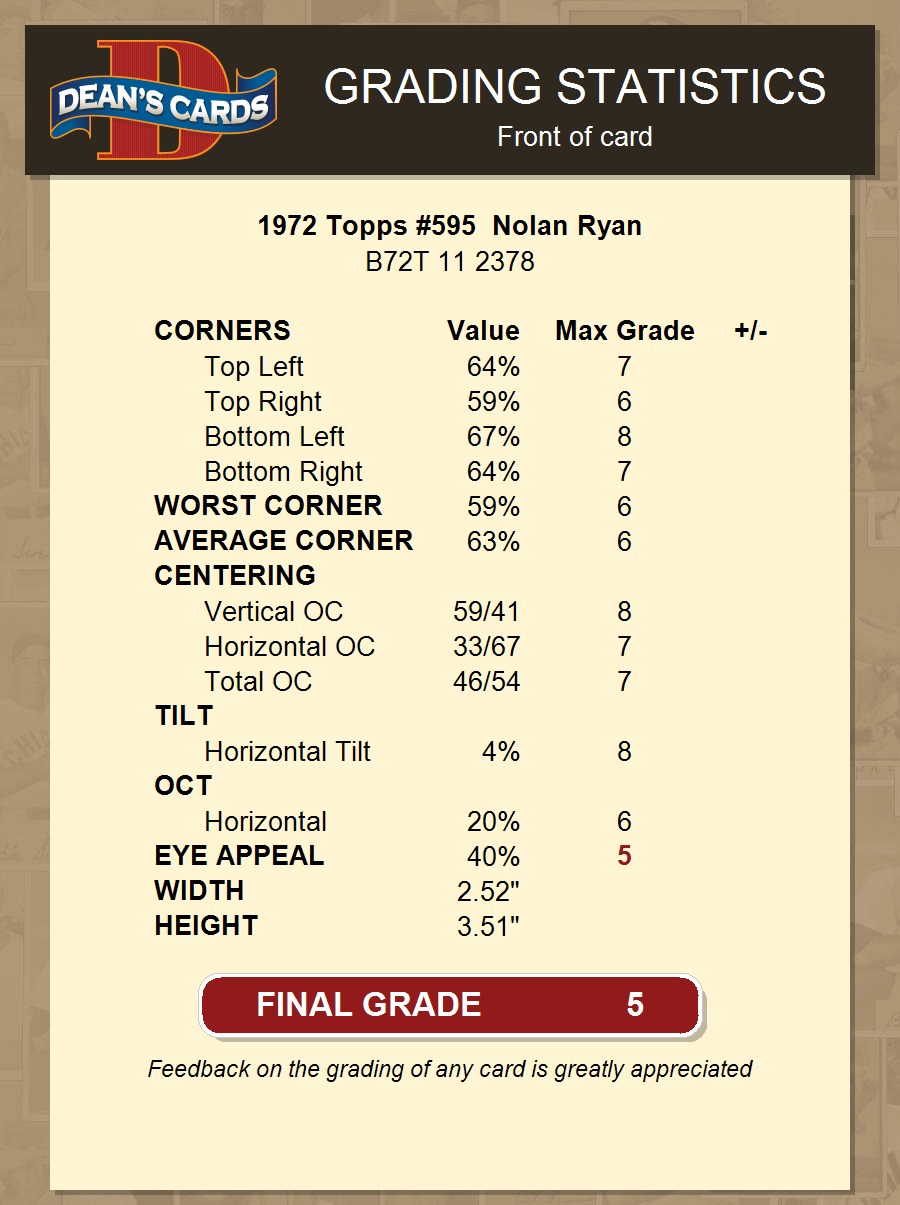 1972 Topps #595 Nolan Ryan