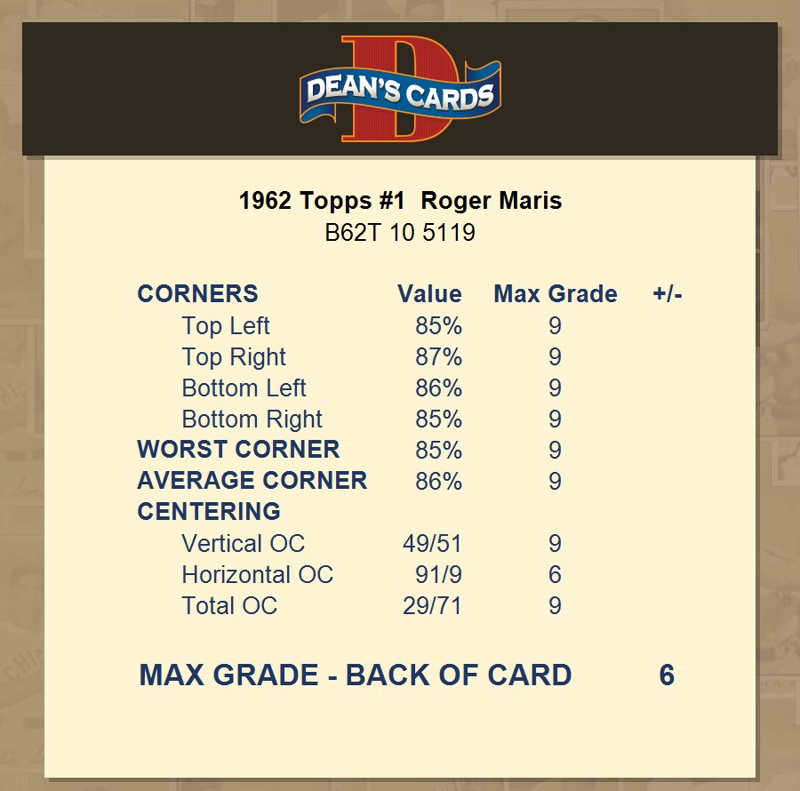 Auction Prices Realized Baseball Cards 1962 Topps Roger Maris