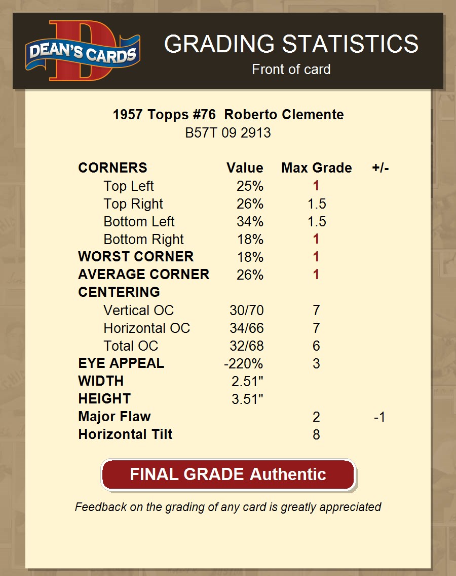 Roberto Clemente 1957 Topps Base #76 Price Guide - Sports Card Investor