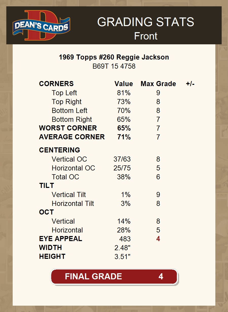 Lot - (VGEX) 1969 Topps Reggie Jackson Rookie #260 Baseball Card - Oakland  A's - Hall of Fame