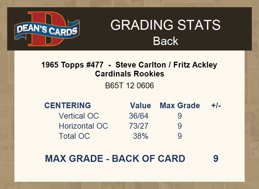 1965 Topps #477 Steve Carlton / Fritz Ackley Cardinals RCs RC HOF 2 - GOOD - Picture 9 of 29