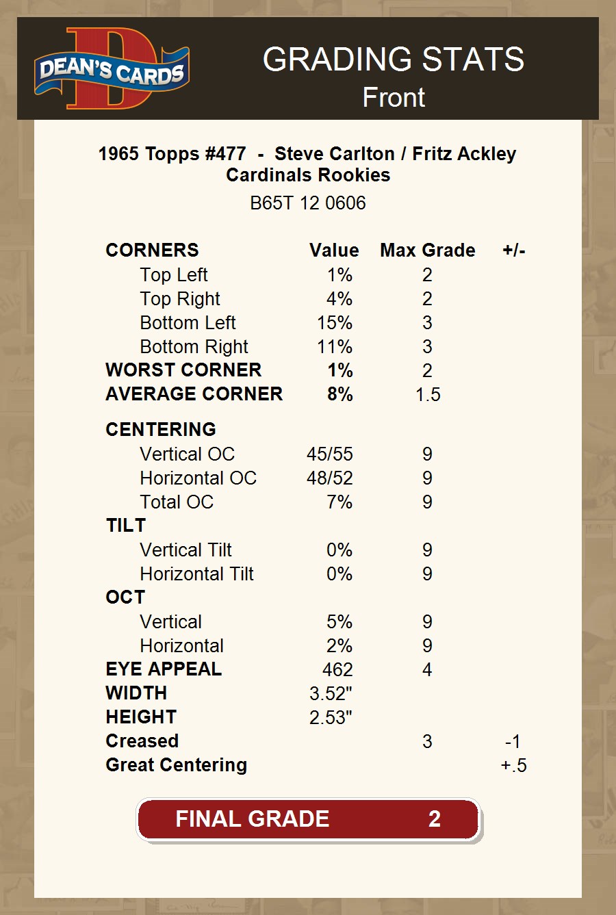 1965 Topps #477 Steve Carlton / Fritz Ackley Cardinals RCs RC HOF 2 - GOOD - Picture 8 of 29