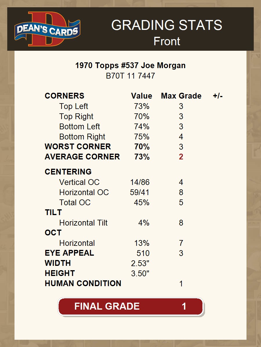 1970 Topps #537 Joe Morgan Astros HOF 1 - POOR - Picture 4 of 13