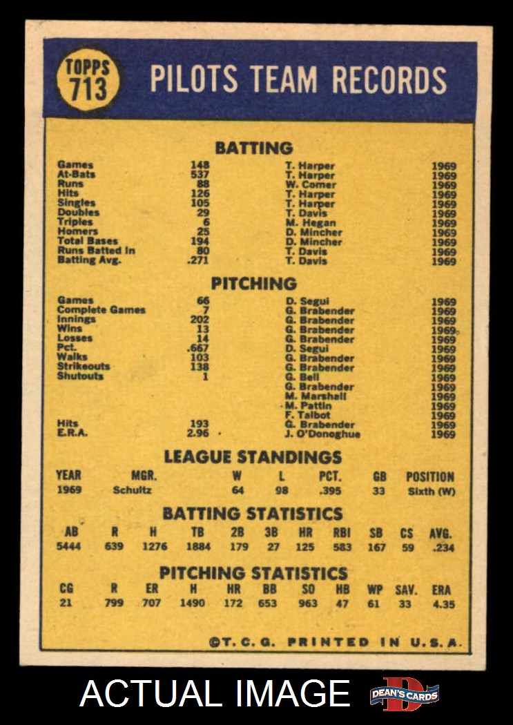 Greg Goossen Seattle Pilots Custom Baseball Card 1969 Style 