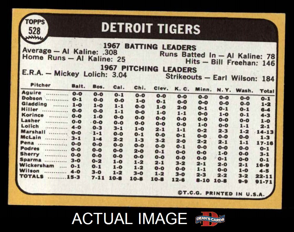  Strat-O-Matic Greatest Teams of the Past Mini - 1968 Detroit  Tigers Team Set : Collectibles & Fine Art