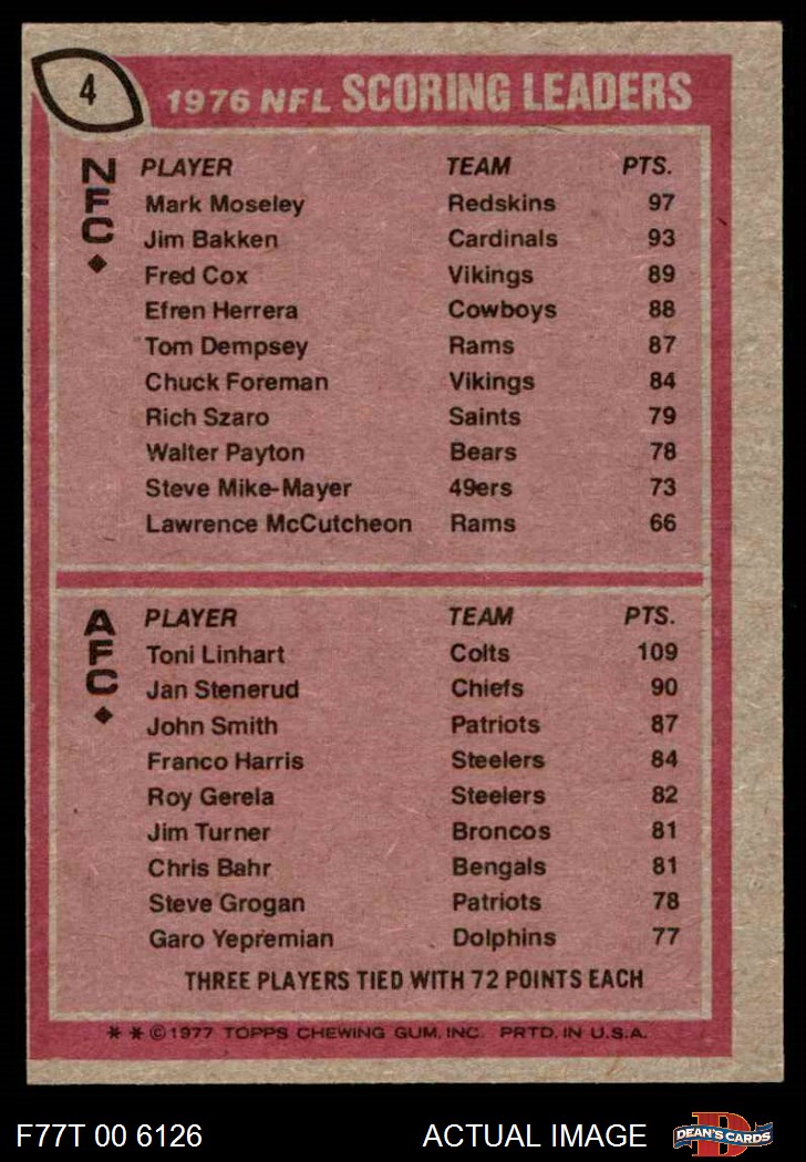 1977 Topps #4 Scoring Leaders Mark Moseley / Toni Linhart