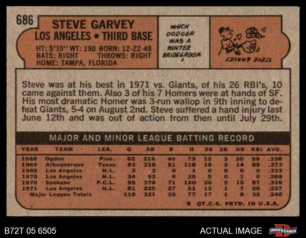 Sold at Auction: 1972 Topps Baseball Card #686 Steve Garvey Dodgers