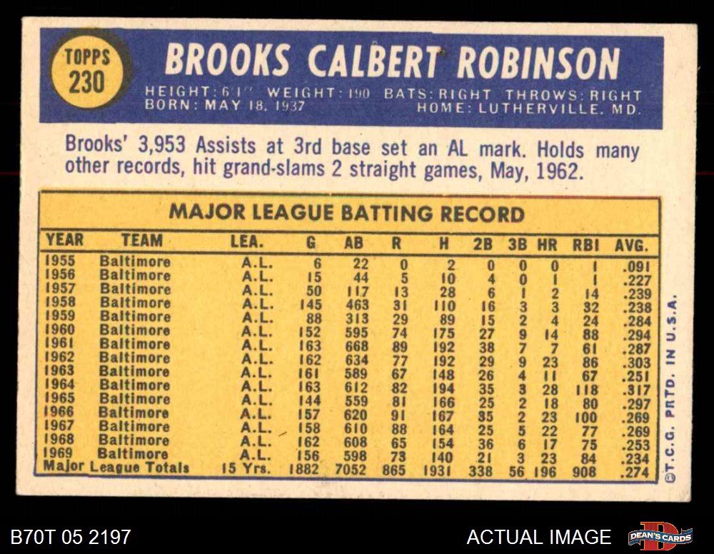 Dave McNally #1 Prices, 1969 Topps Super