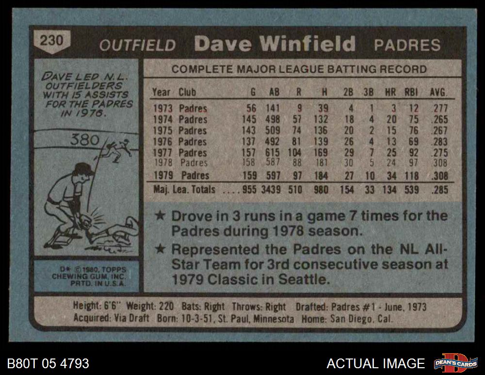 1981 Topps San Diego Padres Team Set 8 - NM/MT