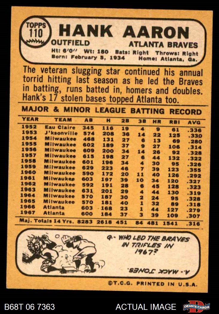 1968 Topps #110 Hank Aaron Atlanta Braves PSA 4 VG-EX 385 - Duck's Dugout